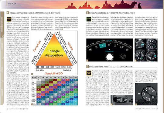 Compétence Photo Numéro 58, en kiosque le 29 avril 2017