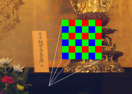Pourquoi le bruit est composé de taches rouges et bleues ? Pourquoi le bruit est composé de taches rouges et bleues ?