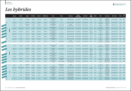 Guide d'achat matériel 2017 • Compétence Photo • Quel appareil photo choisir ?