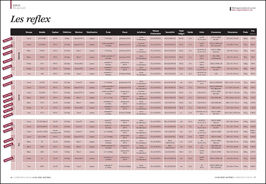 Guide d'achat matériel 2017 • Compétence Photo • Quel appareil photo choisir ?