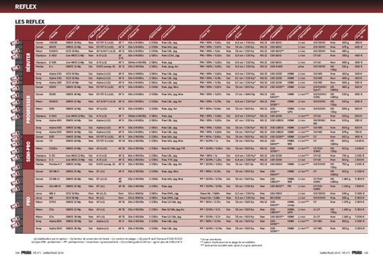 Notre Guide d'Achat Matériel Eté 2010 Notre Guide d'Achat Matériel Eté 2010