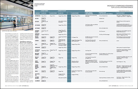 Compétence Photo • Spécial Voyage • Les guides pratiques Compétence Photo