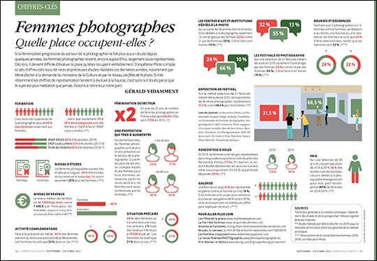 Compétence Photo Numéro 84, en kiosque le 3 septembre 2021