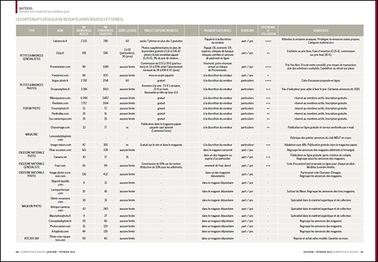 Compétence Photo Numéro 38, en kiosque le 8 janvier 2014