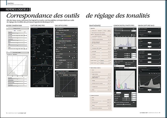 Le Format Raw (2e édition) • Les guides pratiques Compétence Photo