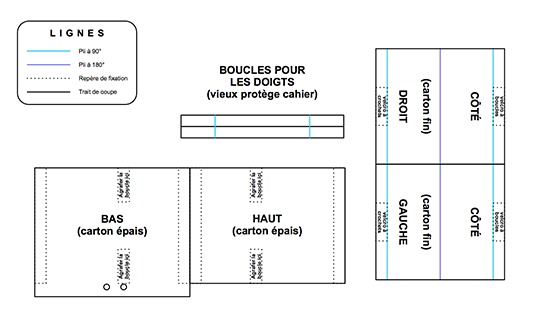 Le gabarit © Hervé Cafournet pour Compétence Photo - Tous droits réservés