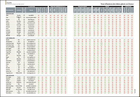 Compétence Photo Numéro 45, en kiosque le 6 mars 2015