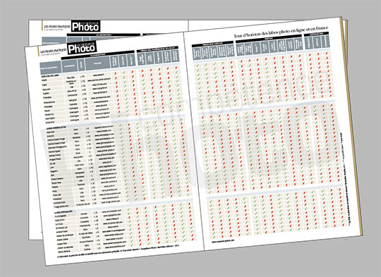 Quel laboratoire choisir pour vos tirages photographiques ? (PDF en téléchargement gratuit) Quel laboratoire choisir pour vos tirages photographiques ? (PDF en téléchargement gratuit)