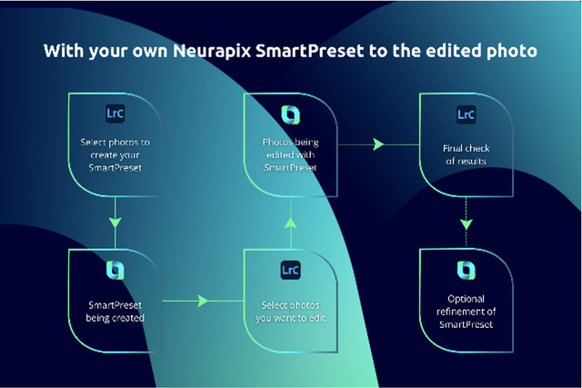 Neurapix Exemple