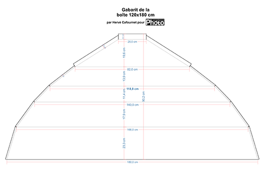 Téléchargez les gabarits pour fabriquer une grande boîte à lumière 120x180 cm