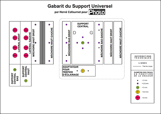 Téléchargez le gabarit pour fabriquer votre support universel pour mode connecté