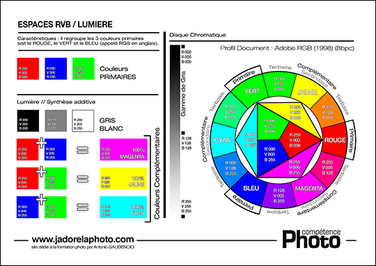 La roue des couleurs