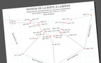 Fabriquez une boîte à lumière : le gabarit à télécharger