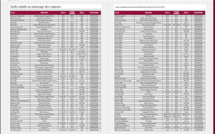 Nettoyage de capteur : trouver un professionnel près de chez vous (enquête) Nettoyage de capteur : trouver un professionnel près de chez vous (enquête)
