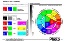 Téléchargez et imprimez la roue chromatique pour le dossier "Retouchez les couleurs comme un pro" - Compétence Photo n°85