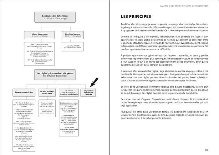 Droit à l'image - 3e édition