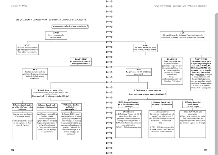 Droit à l'image - 3e édition Droit à l'image - 3e édition