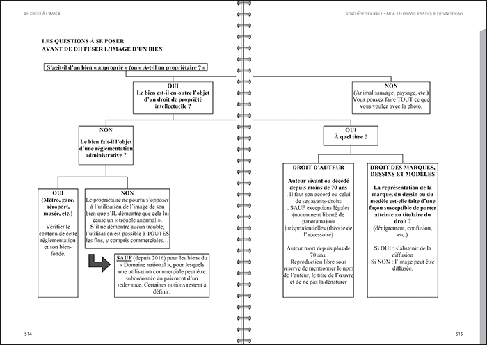 Droit à l'image - 3e édition