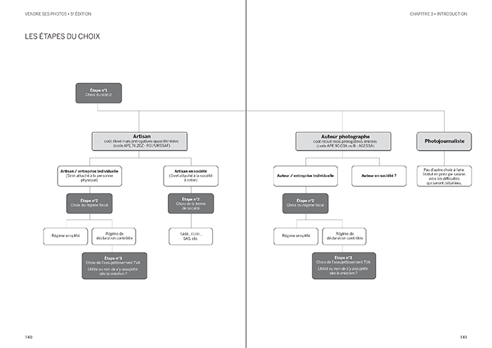 livre_vsp5_cap007 livre_vsp5_cap007